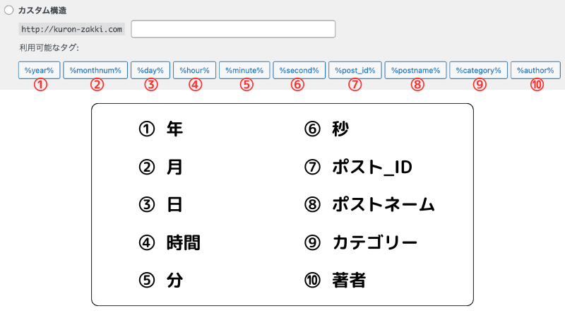 タグ　和訳