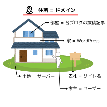 私なりの図解